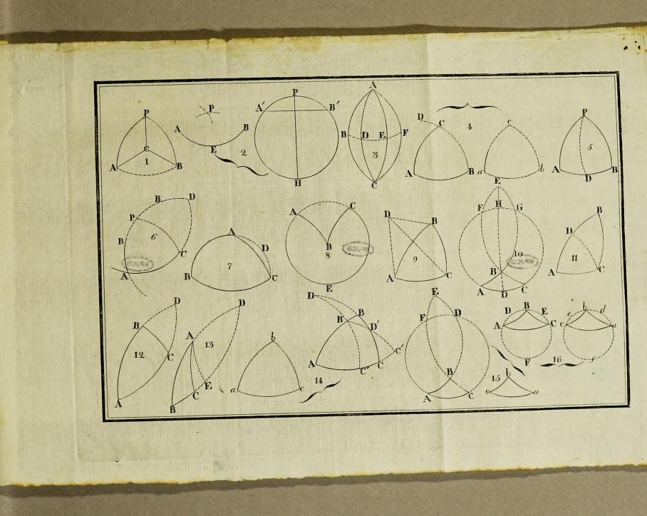 Plate of diagrams from Francisco Villela Barbosa's 1817 Breve Tratado de Geometria Spherica.