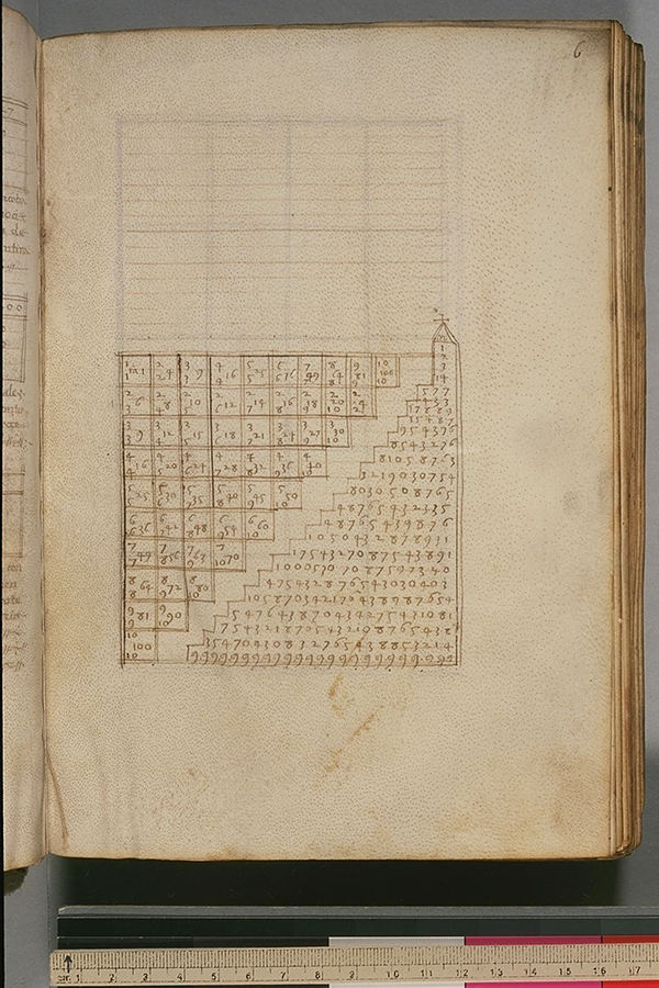 Folio 6 from a 1473 anonymous Italian arithmetic manuscript