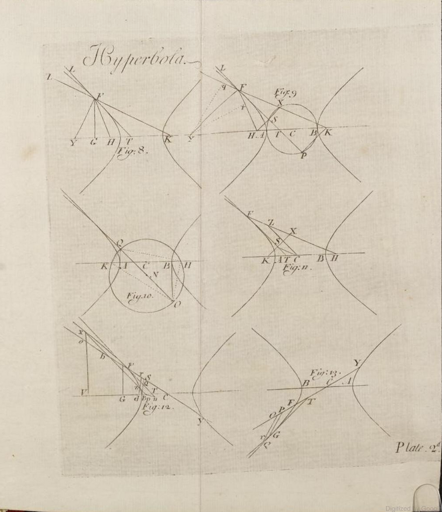 Plate 2 from Robert Steell's 1723 A Treatise on Conic Sections.