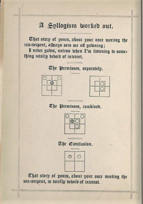 Frontispiece with example of syllogism diagrams from Symbolic Logic, Part I by Lewis Carroll/Charles Dodgson, 1896