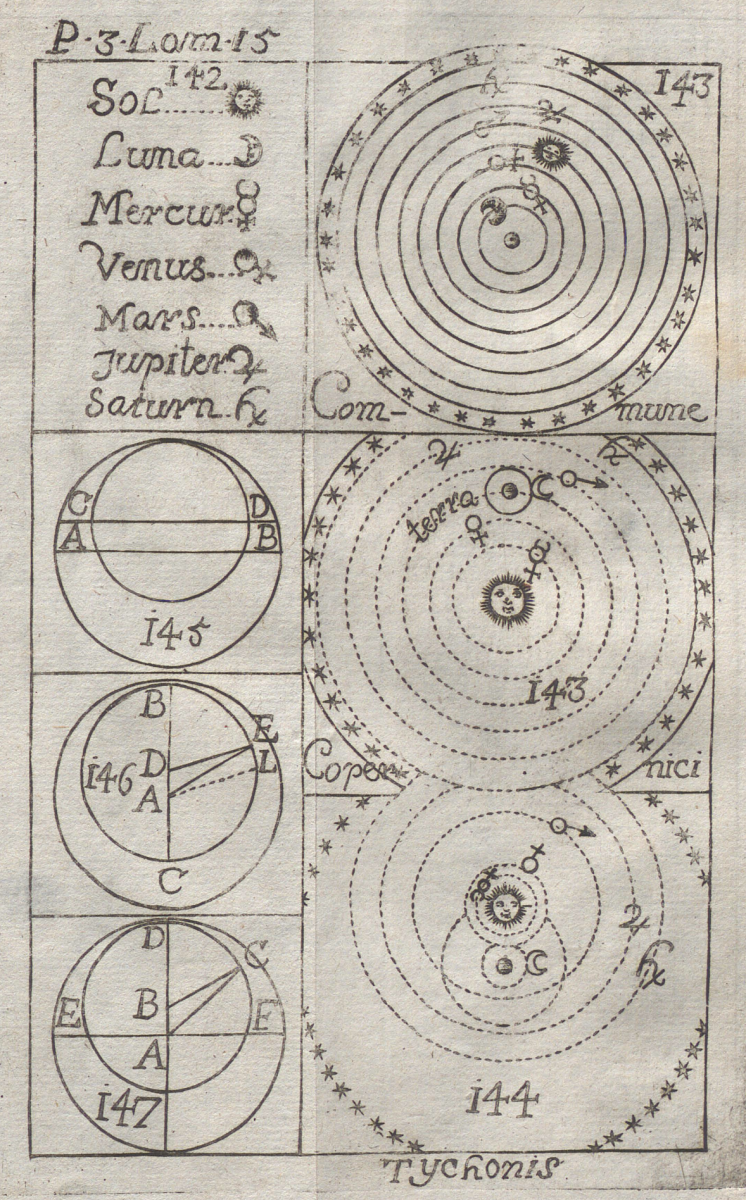 Fifteenth page of diagrams from volume 2 of Antoine Thomas's Synopsis Mathematica (1685).