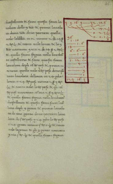 Worked problem from Benedetto da Firenze’s Trattato d’abacho (circa 1480).