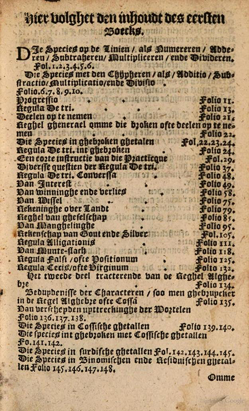 Table of Contents from 1635 edition of Practicque om te leeren reeckenen by Nicolaus Petri