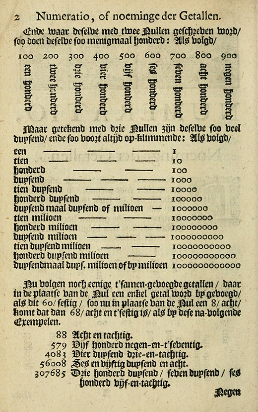 Page 2 of 1690 Cypher-Boek by Jean Coutereels.