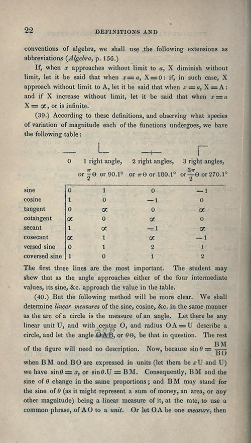 Page 22 of Elements of Trigonometry and Trigonometrical Analysis by Augustus De Morgan