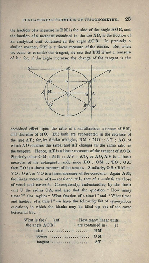 Page 23 of Elements of Trigonometry and Trigonometrical Analysis by Augustus De Morgan