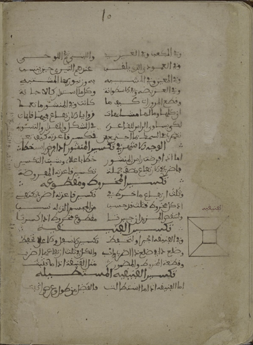 Folio 6v of didactic poem by Ibn Luyūn al-Tujībī, Saʻd ibn Aḥmad.