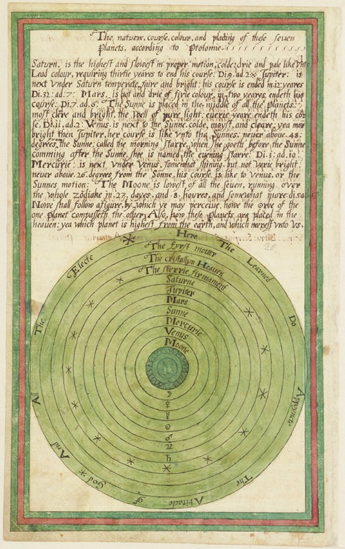 A diagram showing the universe centered around the Earth from the Trevelyon Miscellany