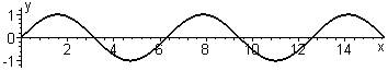 The graph of a function