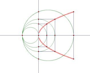 Parabola generated pointwise