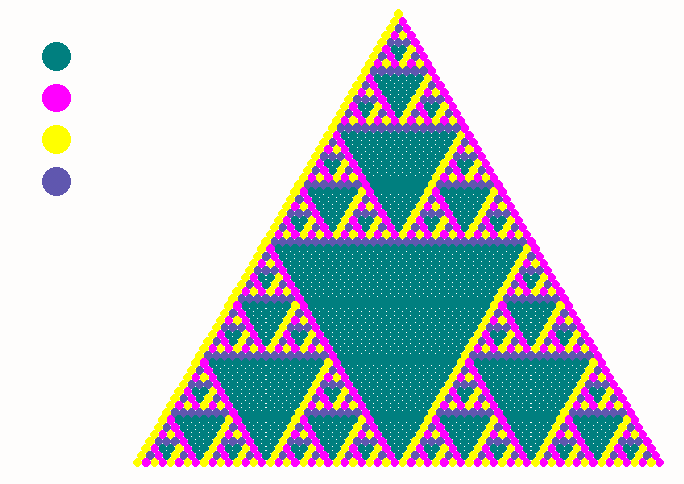 Z2xZ2 PascGalois triangle with teal identity and (1,1) moving to teal