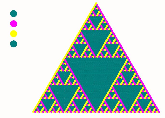 Z2xZ2 PascGalois triangle with teal (1,1) and identity