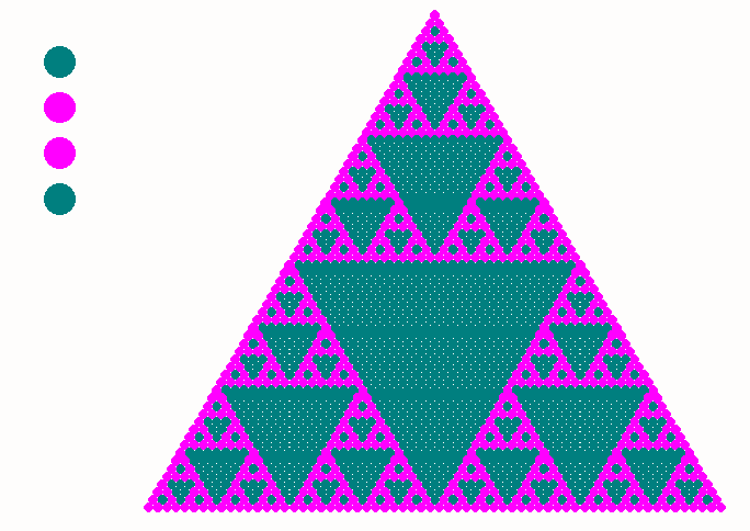 Z2xZ2 PascGalois triangle with teal (1,1) and identity and (1,0) moving to pink