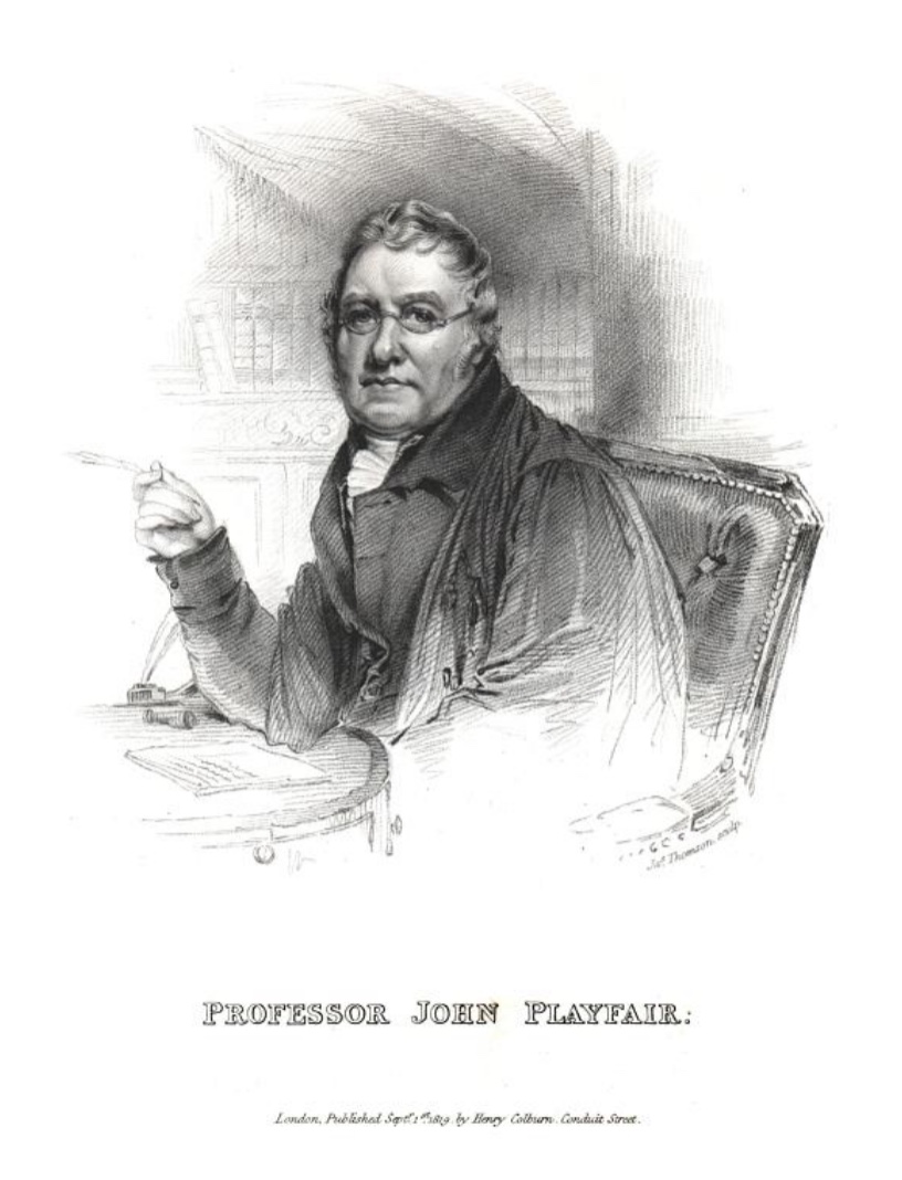 1819 engraving of Professor John Playfair.