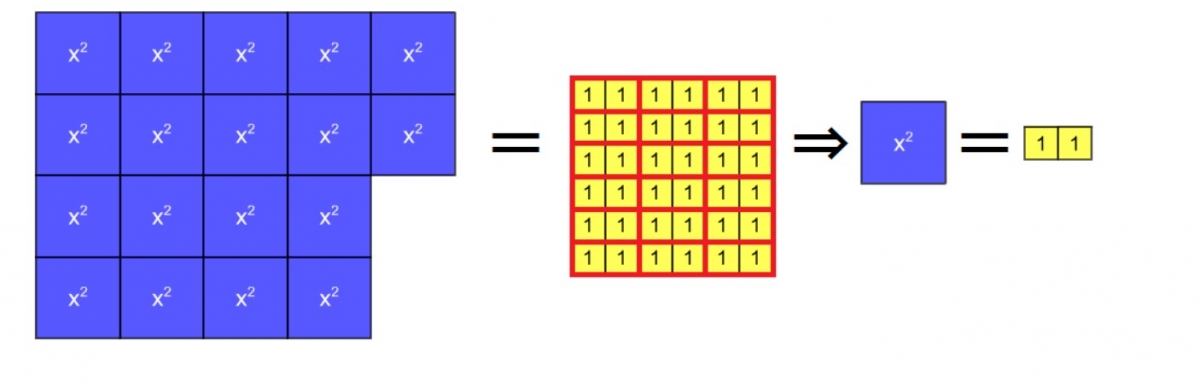 Step in an algebra tile model of a problem from al-Khwarizmi 