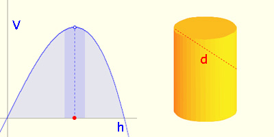 Volume vs. height graph and cylinder