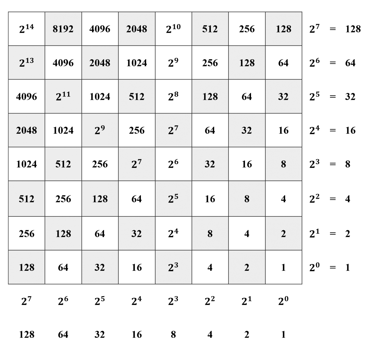 Chess Board With Numbers Explained (+ free download) - IntoMath