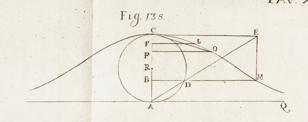 Diagram from Maria Agnesi's Instituzioni Analitiche.