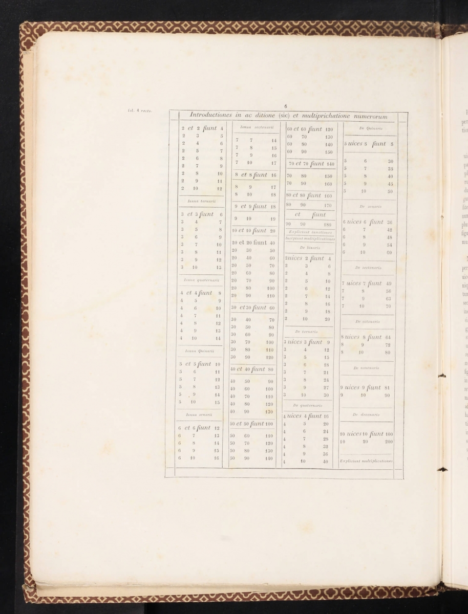 Page 6 from 1857 printing of Fibonacci's Liber abaci.