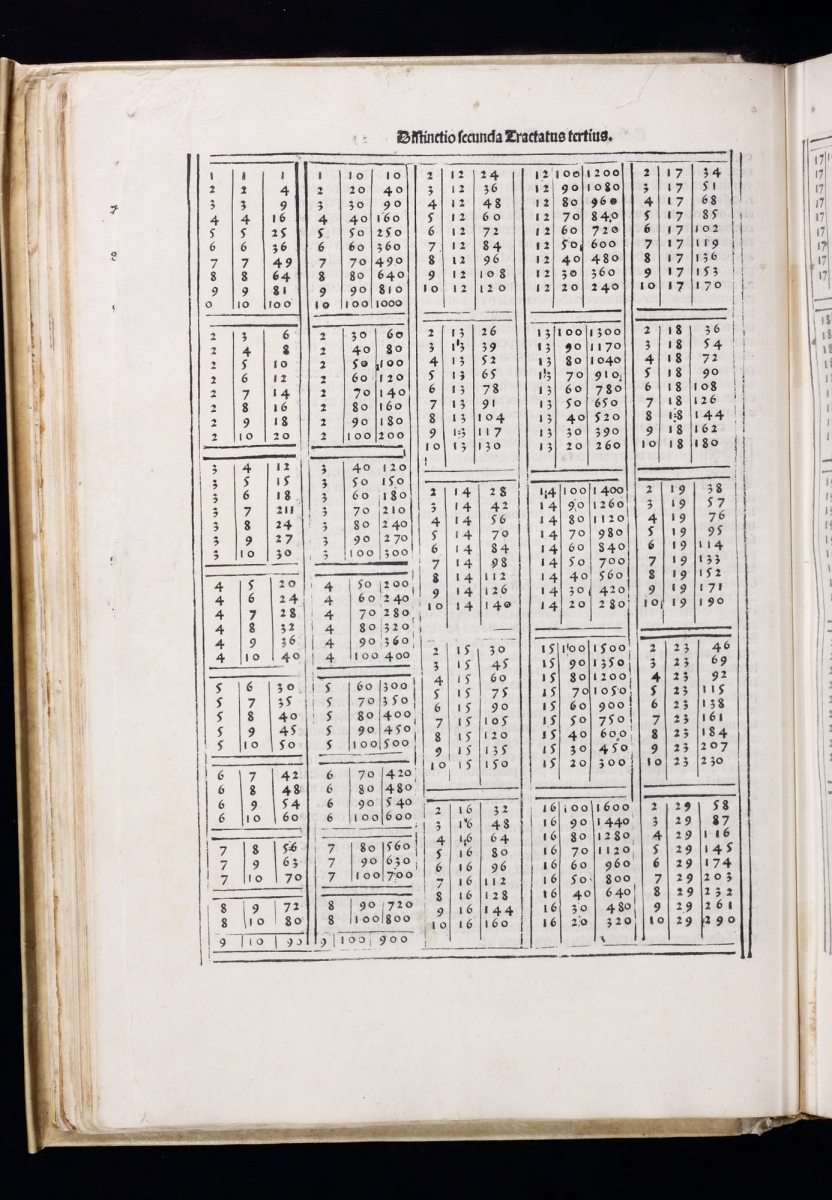 Folio 29 of Luca Pacioli's Sūma de Arithmetica Geometria Proportioni & Proportionalita.