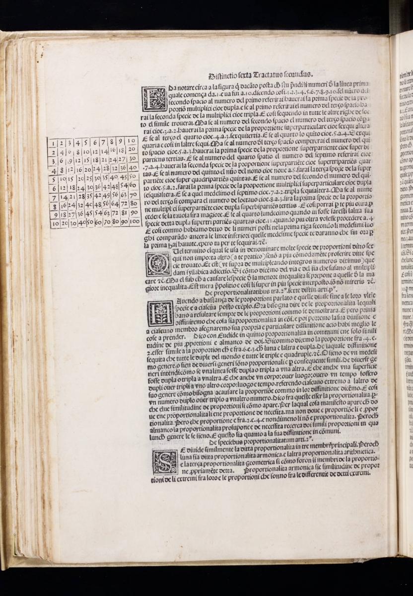 Folio 72 from Pacioli's Sūma de Arithmetica Geometria Proportioni & Proportionalita.