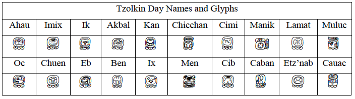 Tzolkin Day Names and Glyphs