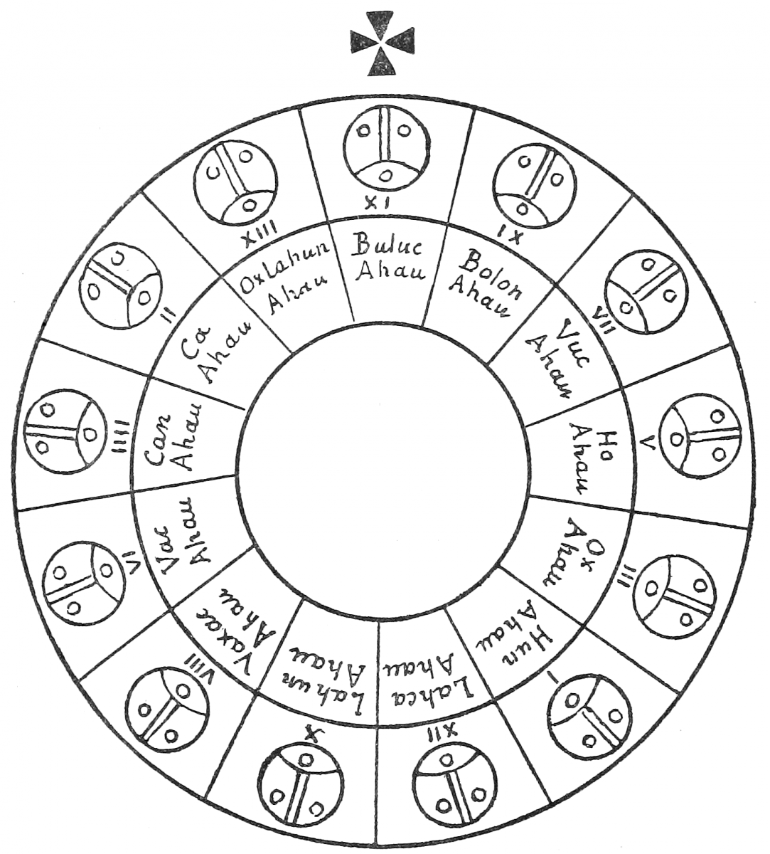 De Landa Katun wheel