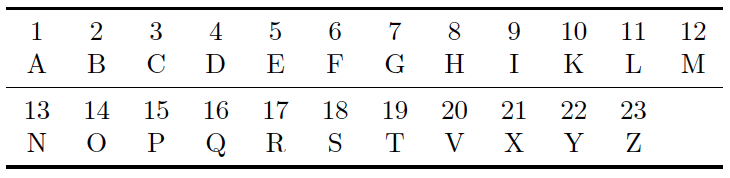 Z номер буквы в алфавите. Латинский алфавит пронумерованный. Латинский алфавит с нумерацией букв по порядку. Порядковый номер букв латинского алфавита. Английский алфавит с пронумерованными буквами.