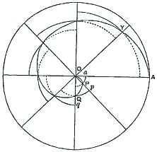 Using circle sectors to estimate spiral area