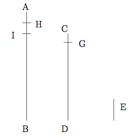 Euclid's algorithm as measurement