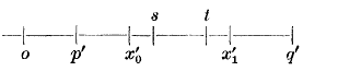 Cantor's diagram (1872)