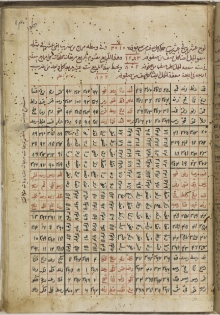 Page from a 16th-century copy of Dīwān al-‘adad al-wafq, on magic squares.