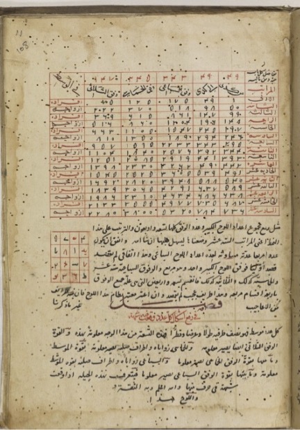 Page from a 16th-century copy of Dīwān al-‘adad al-wafq, on magic squares.
