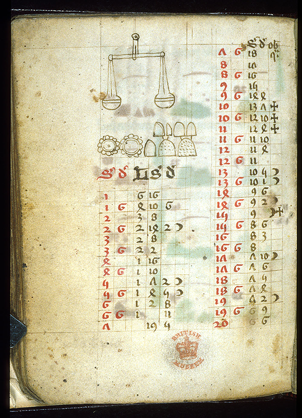 A 15th century manuscript illustration of a balance and weights, together with a table that possibly might be used for pricing bread and/or wheat.