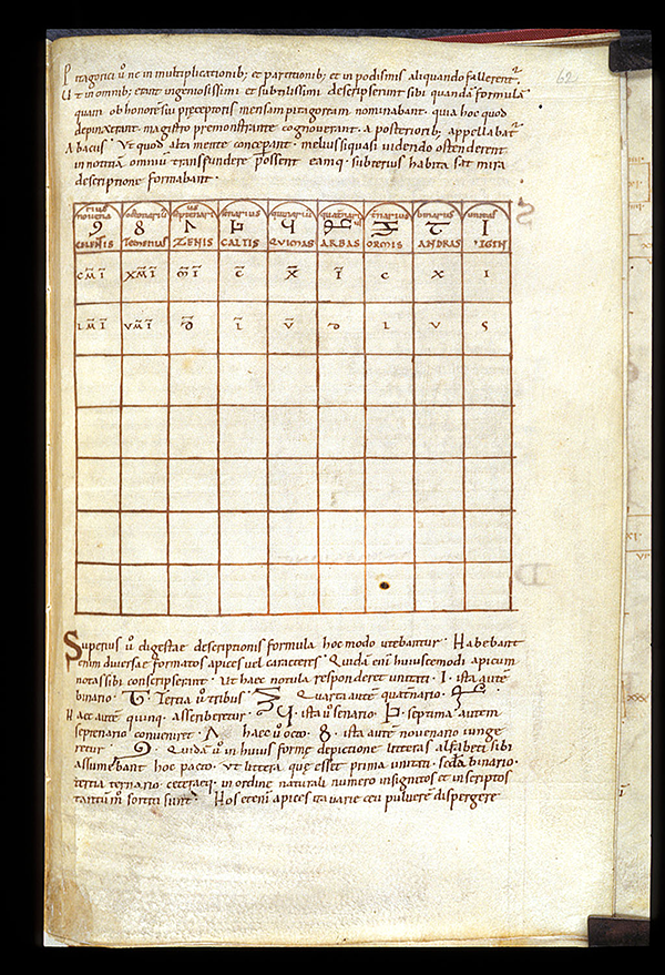 Page from 11th century copy of Libri duo geometriae by Boethius