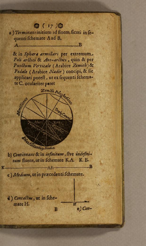 Page 17 from Hieronymus Ditzel's 1716 Geographiae.