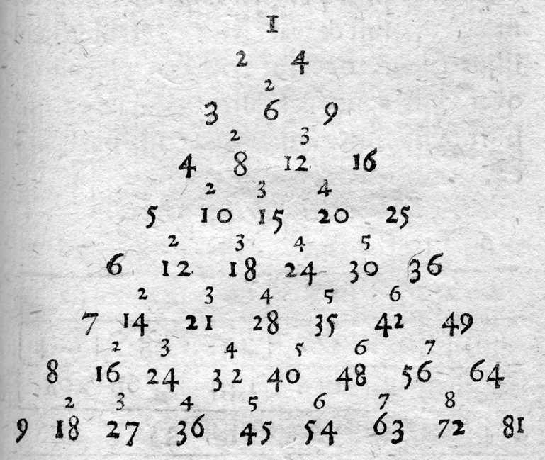 Multiplication table from Institutiones Arithmeticae by Peter Lauremberg, 1698