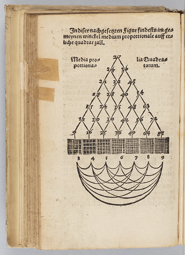 Diagram from a commerical arithmetic book by Petrus Apianus, 1537