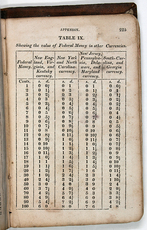 Page 225 of 1829 edition of Nathan Daboll's Schoolmaster's Assistant.