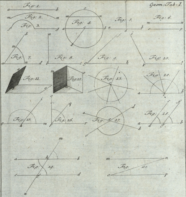 Geometry plate from Rudolph Ernst Schilling’s 1770 Die Geometrie und Trigonometrie.