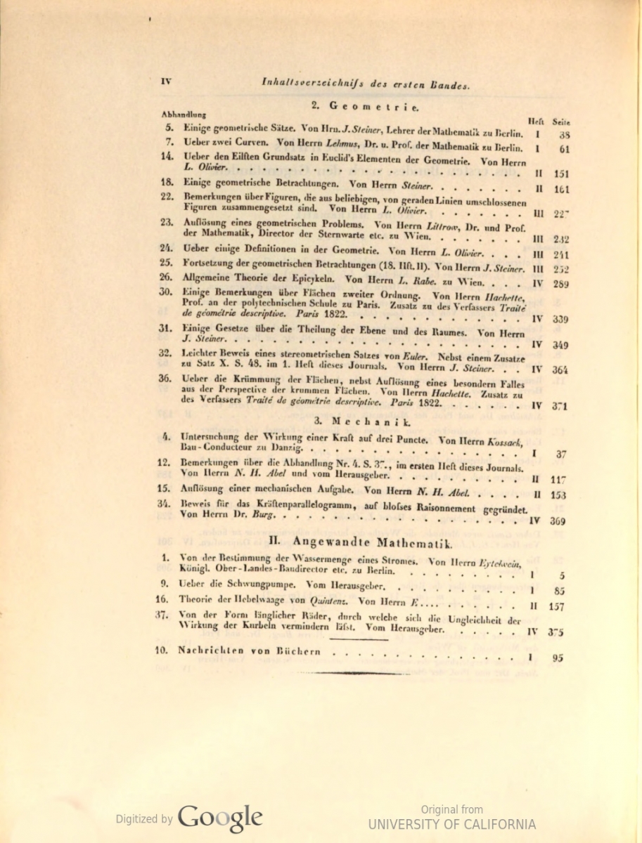 Table of contents of 1st volume of Crelle's journal (1826).
