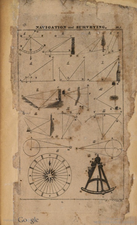 A plate from Day's Navigation and Surveying (1817).