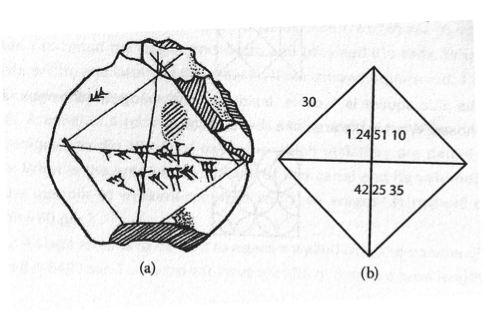 Sketch and diagram of Yale Babylonian Cuneiform Tablet 7289.