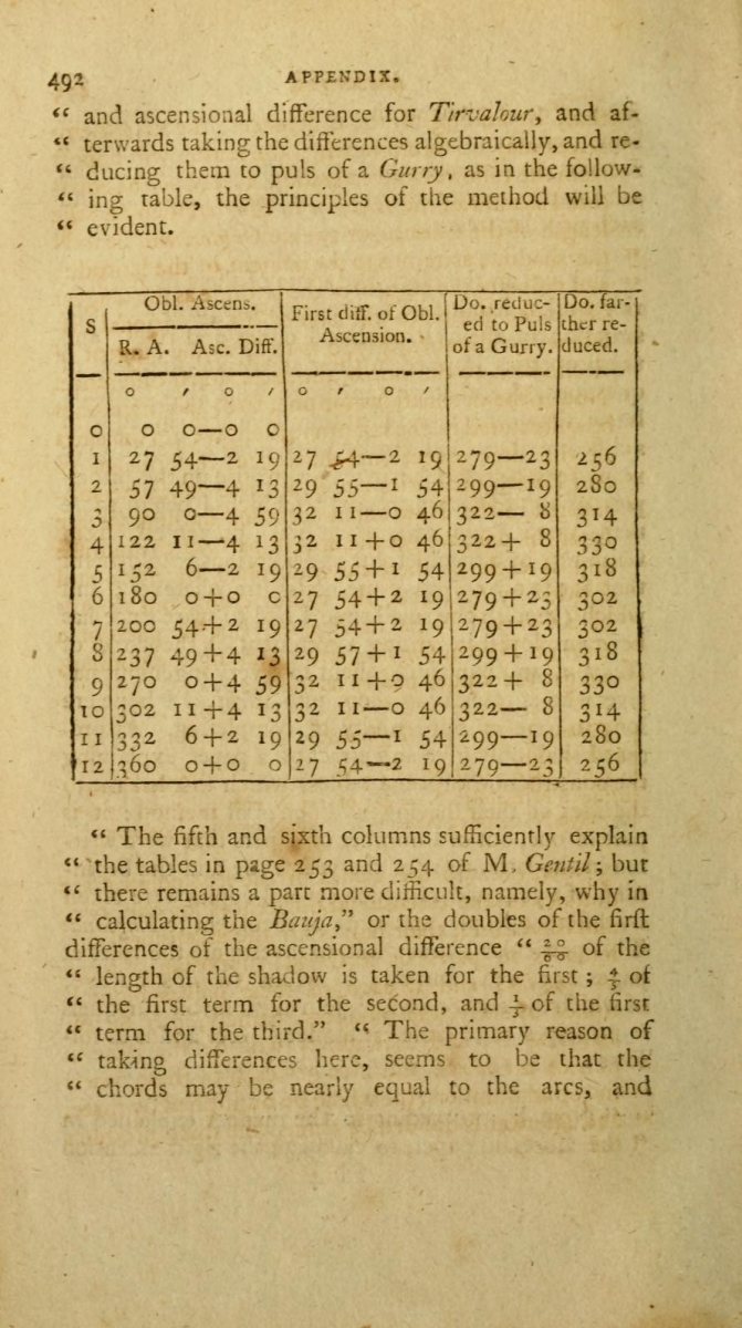 Sixth page of "A Proof that the Hindoos Had the Binomial Theorem."