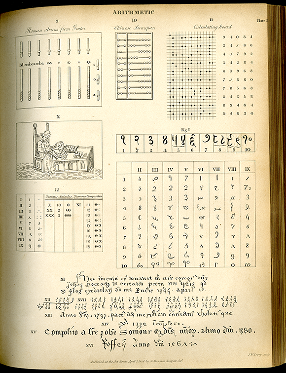 Third page of arithmetic engravings from the Encyclopedia of Pure Mathematics, 1847