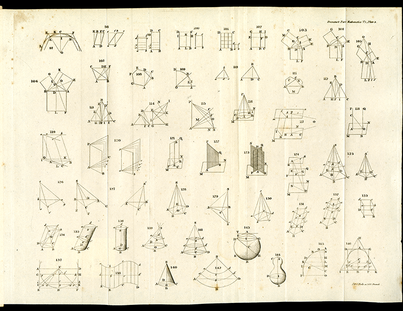 Plate of Illustrations for Complete Course in Pure Mathematics by Francoeur, translated by Blakelock, vol. 1, 1829