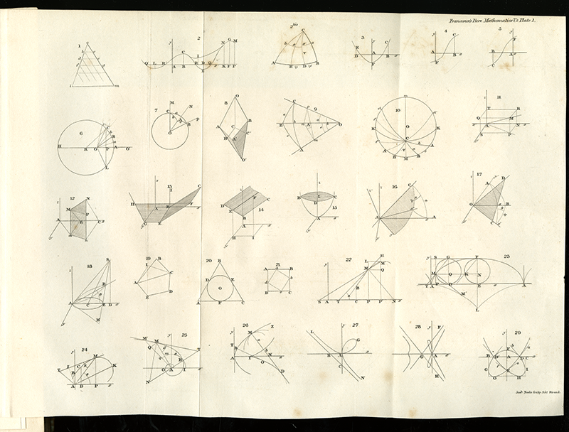 Page of diagrams for Complete Course in Pure Mathematics by Francoeur, translated by Blakelock, vol. 2, 1830