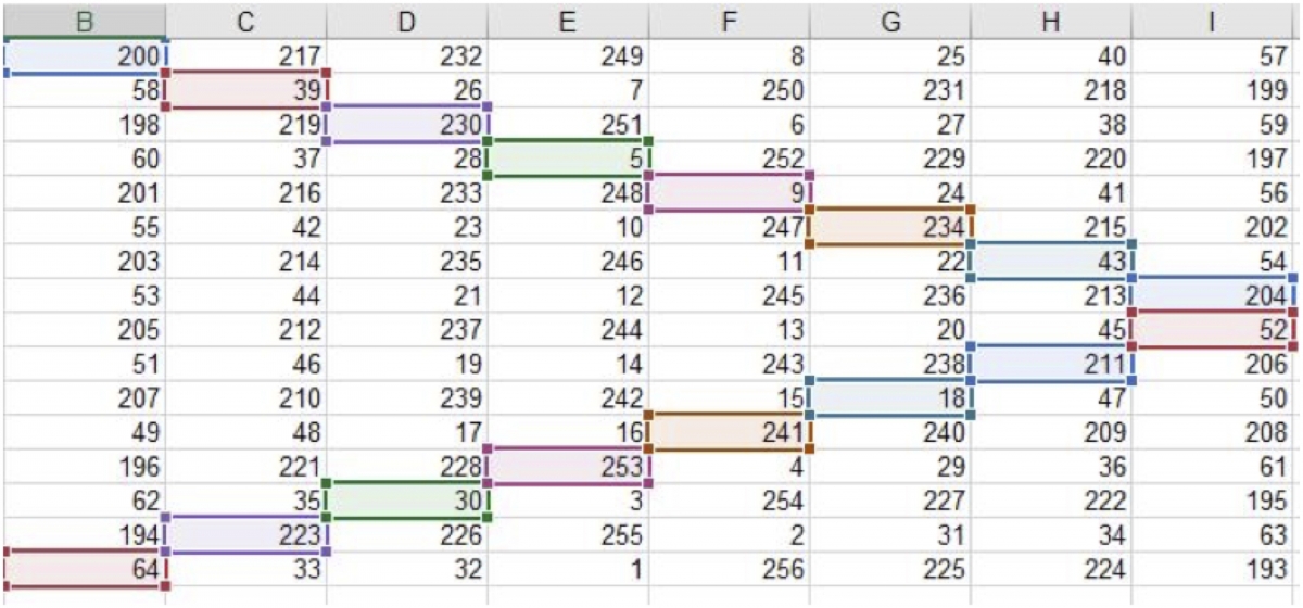 Excel cells needed for solving Property 3.