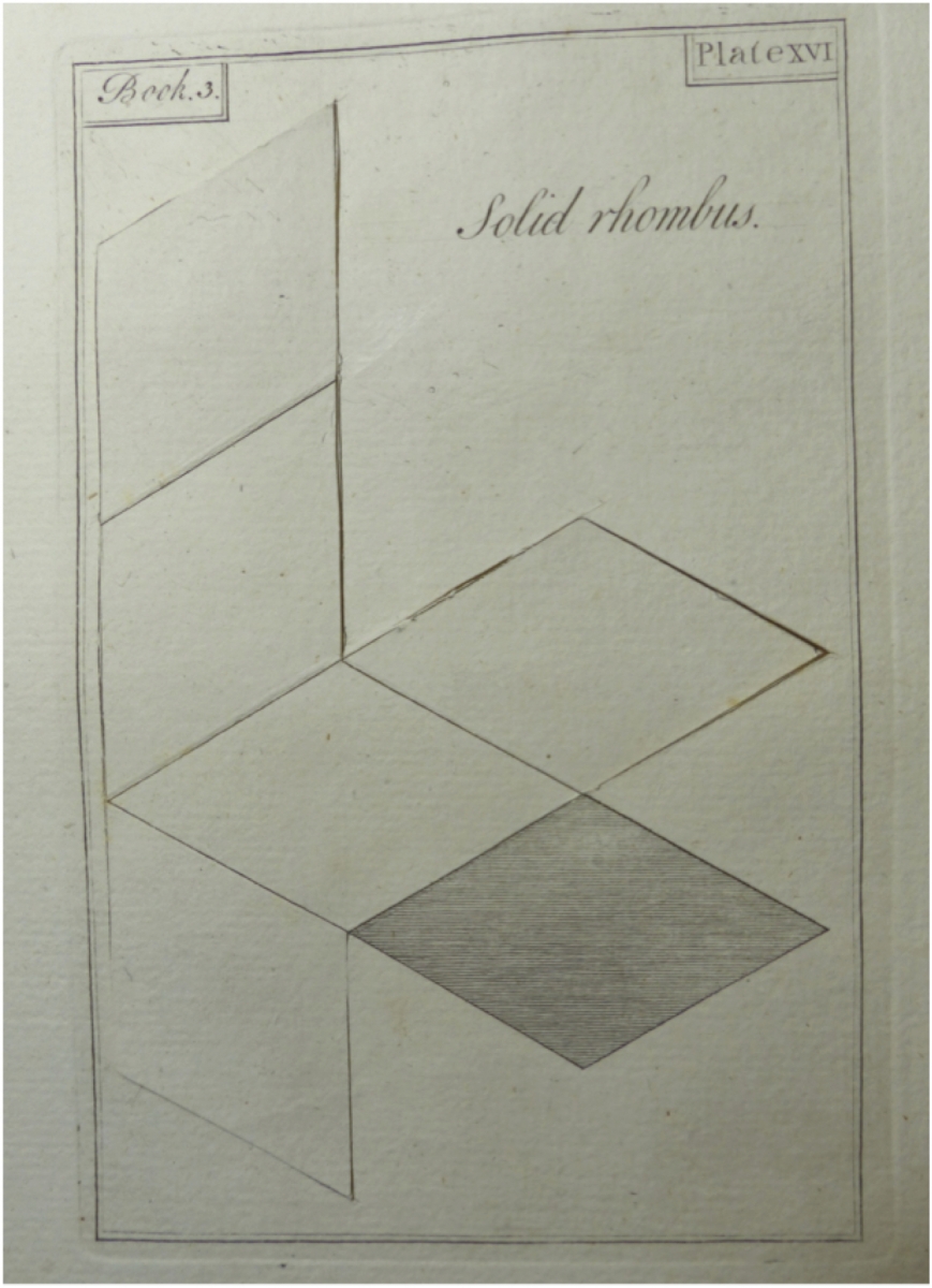 Unfolded solid rhombus in Cowley's Solid Geometry.