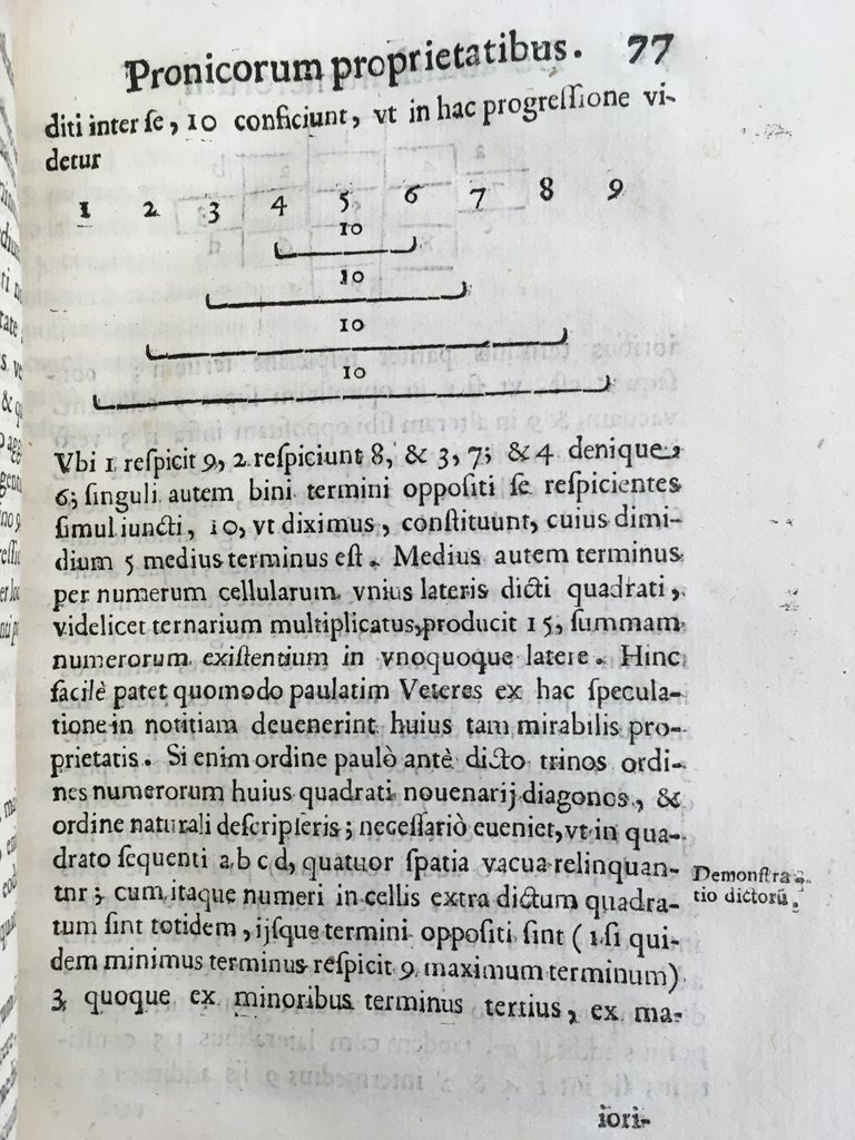 Page 77 from Kircher's 1665 Arithmologia.